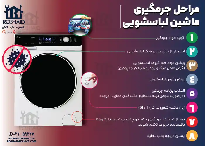 اینفوگراف مراحل جرم گیری لباسشویی جی پلاس Gplus 